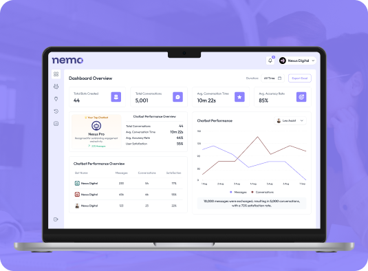 nemo case study image