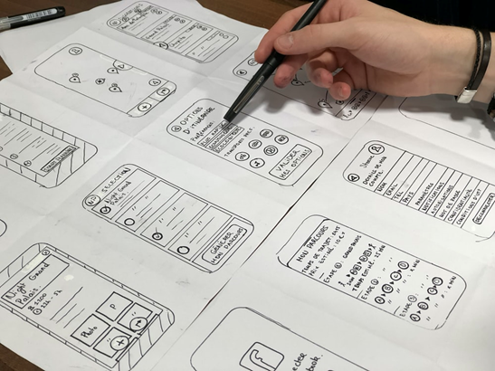 A visual representation of the prototyping and wireframing process